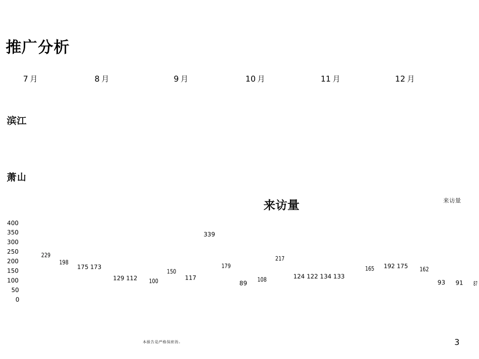 最新世联杭州某地产金辰之光年度总纲_第3页