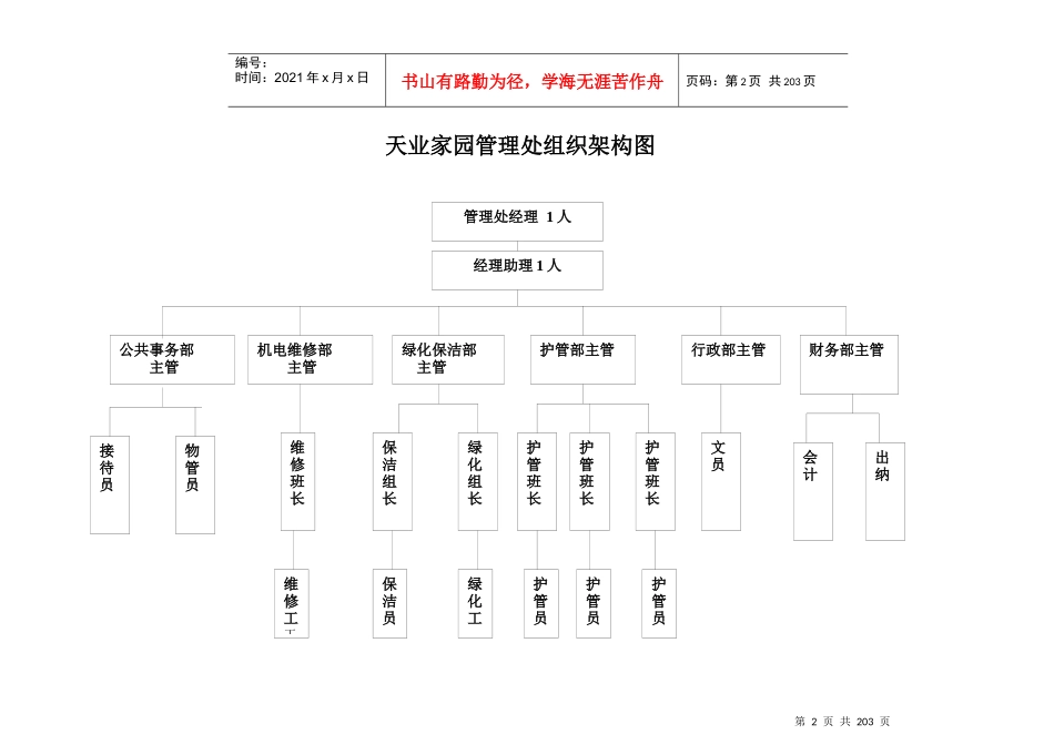 某家园小区物业管理方案_第2页