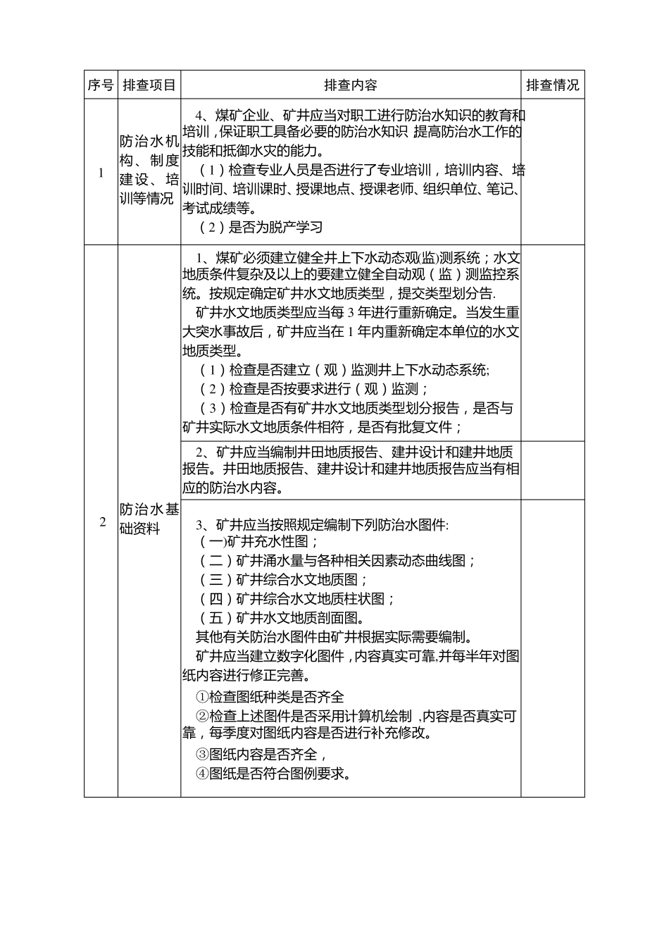 防治水安全隐患排查要点_第3页