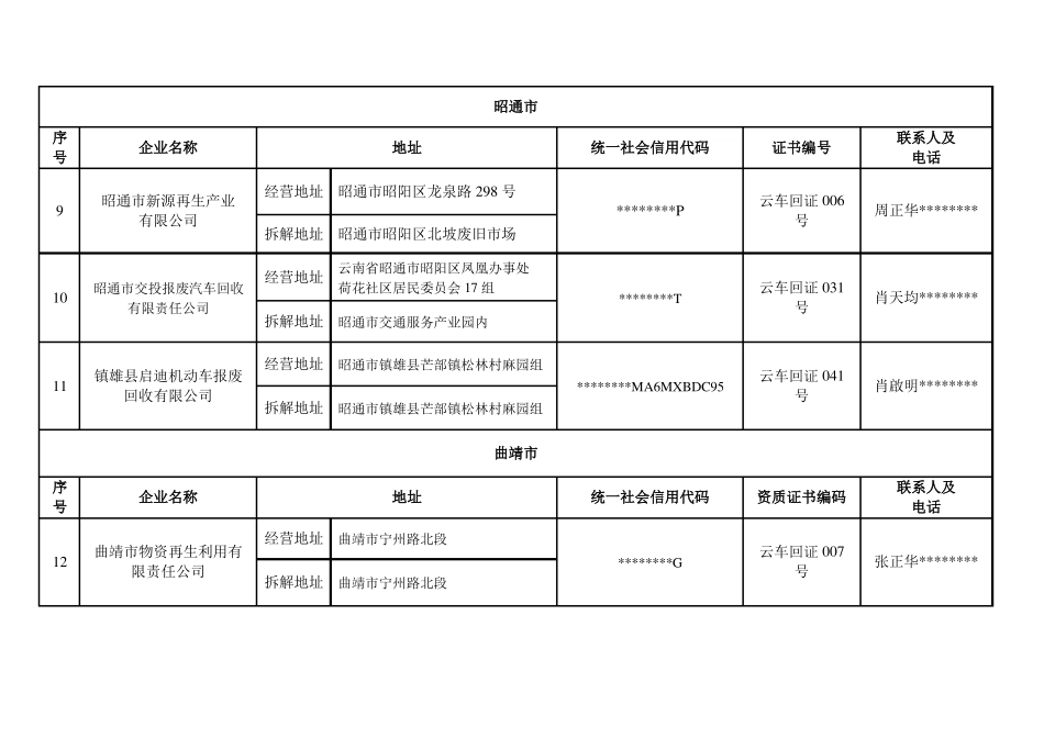 云南报废机动车回收拆解企业名单模板_第3页