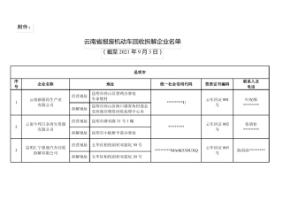 云南报废机动车回收拆解企业名单模板