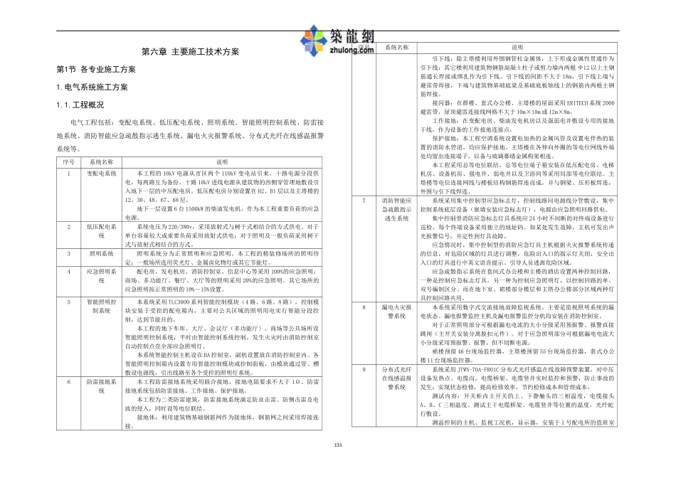 某某国际金融中心电气施工技术方案_第1页