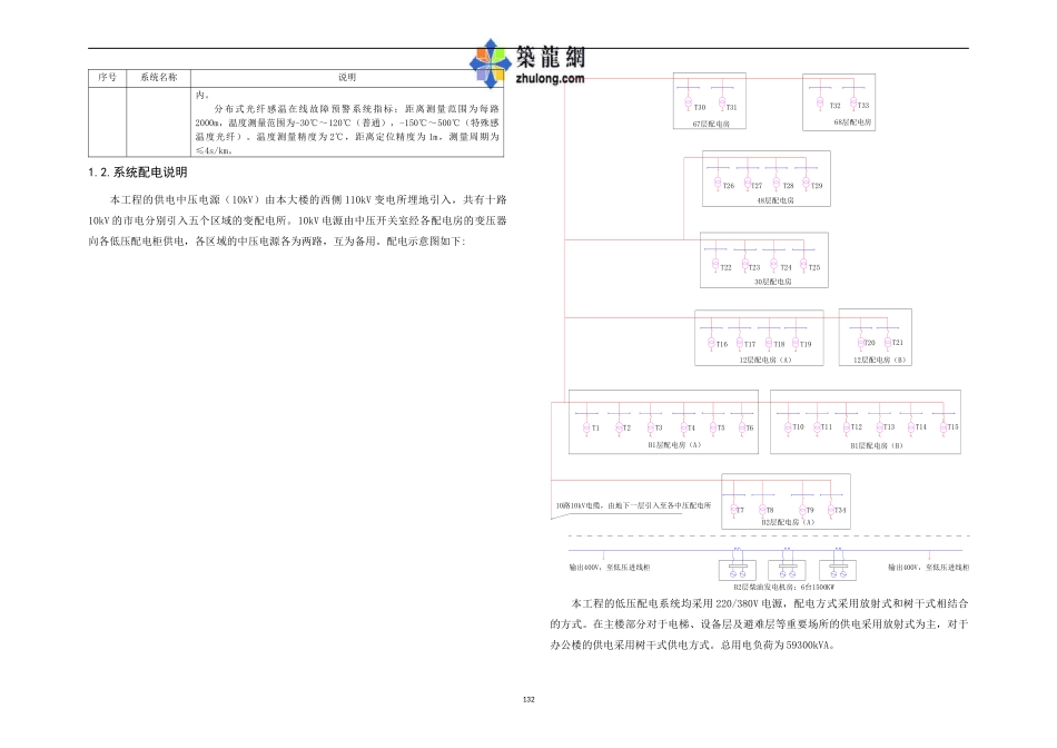 某某国际金融中心电气施工技术方案_第2页