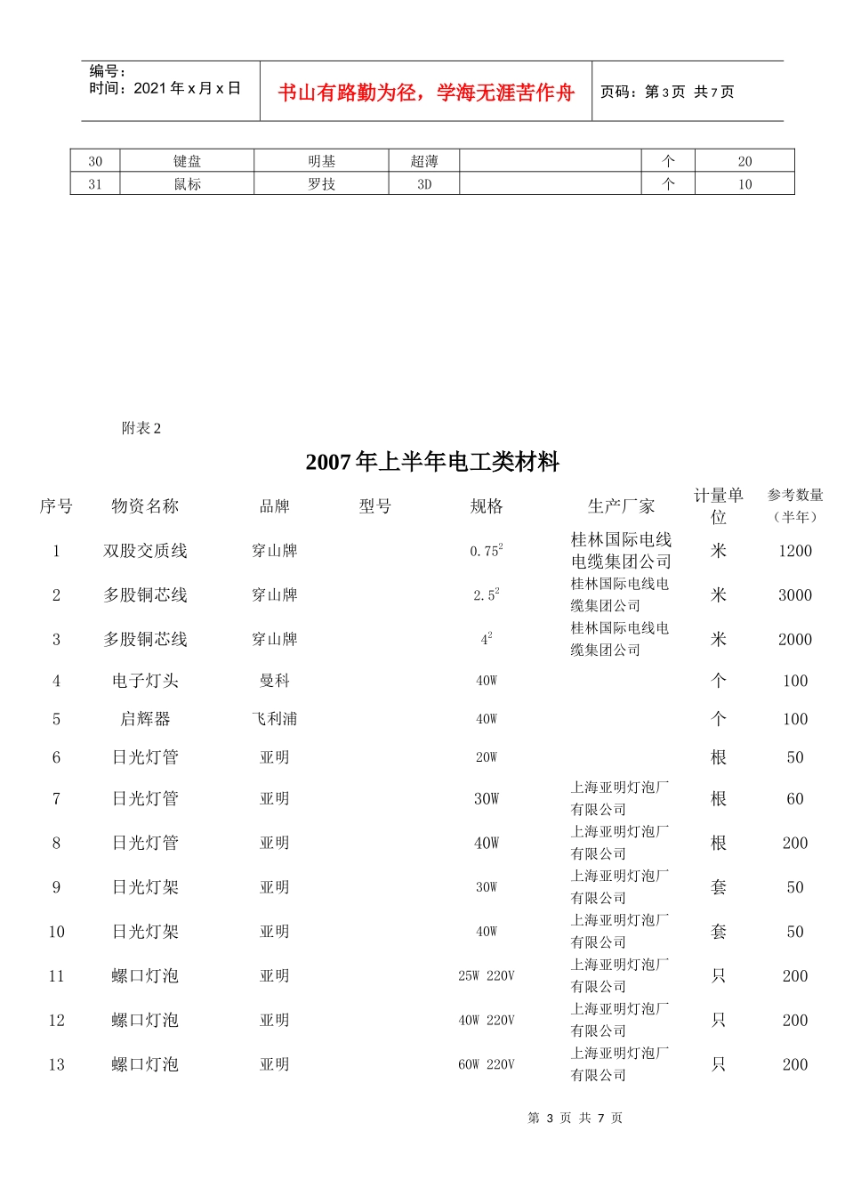 桂林航天电子有限公司_第3页