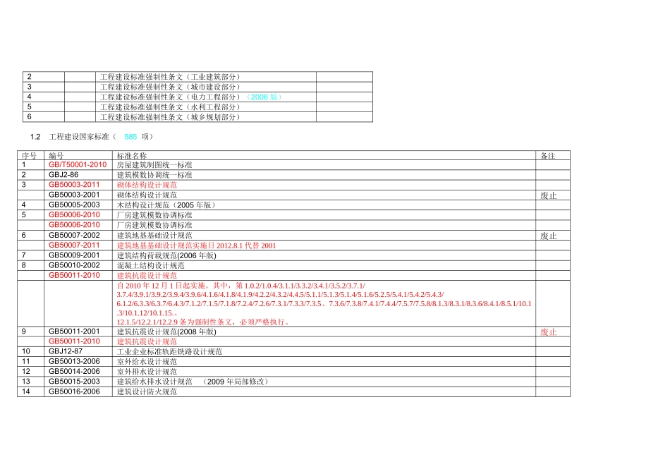 最新建设工程标准规范清单(XXXX)_第3页