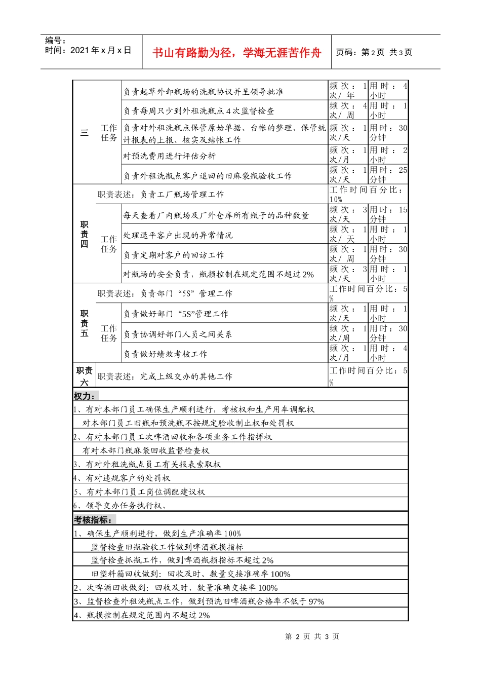 某啤酒企业分厂瓶场科长岗岗位说明书_第2页
