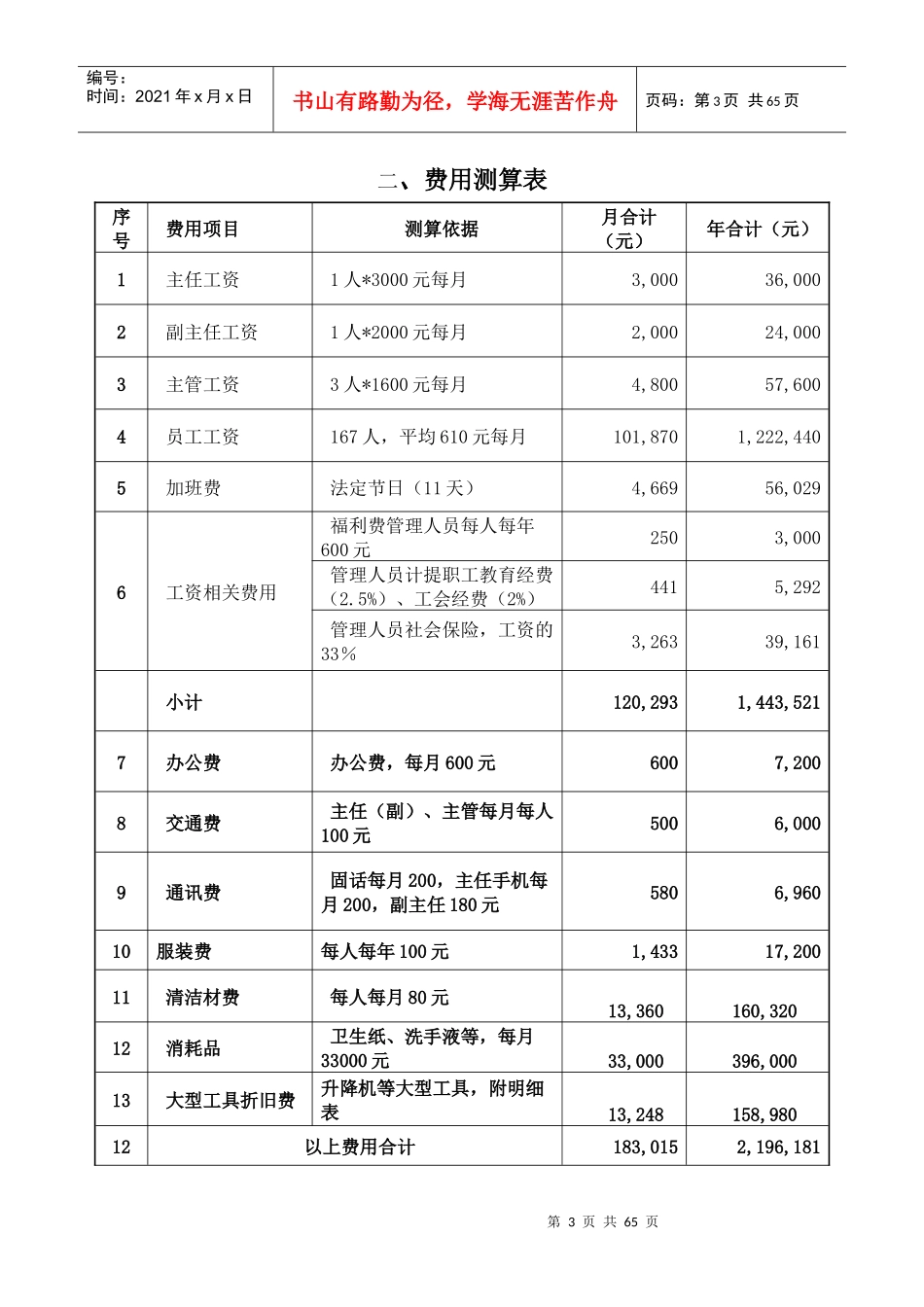 济南飞机场物业管理方案(64页)_第3页