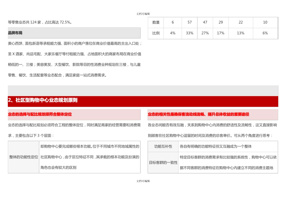 社区型购物中心业态组合与配比技巧_第3页