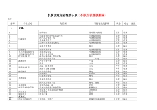 机械设备危险源清单(DOC36页)