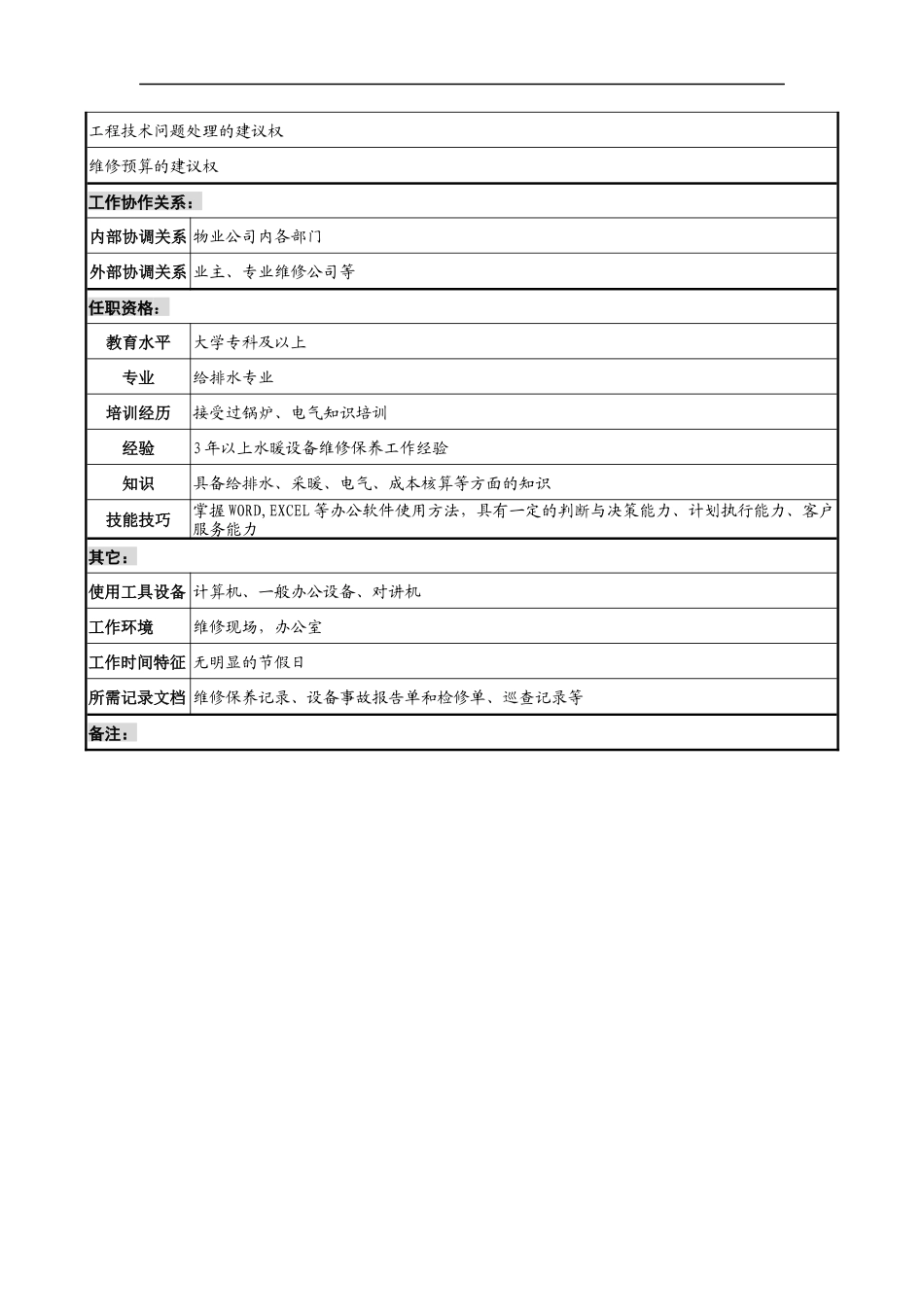 明达集团物业公司维修中心水暖主管职务说明书_第2页
