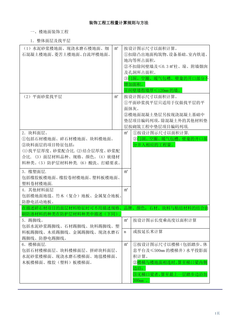 装饰工程工程量计算规则与方法_第1页