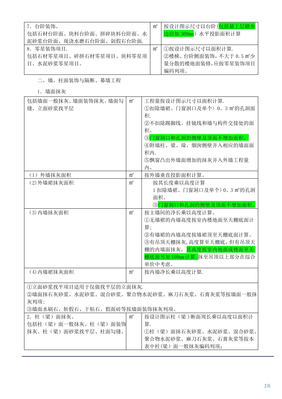 装饰工程工程量计算规则与方法_第2页