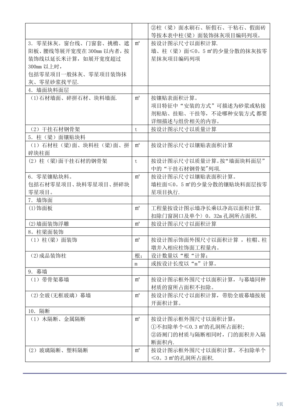 装饰工程工程量计算规则与方法_第3页
