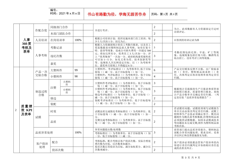 某公司塑料制品部绩效考核制度(1)_第3页