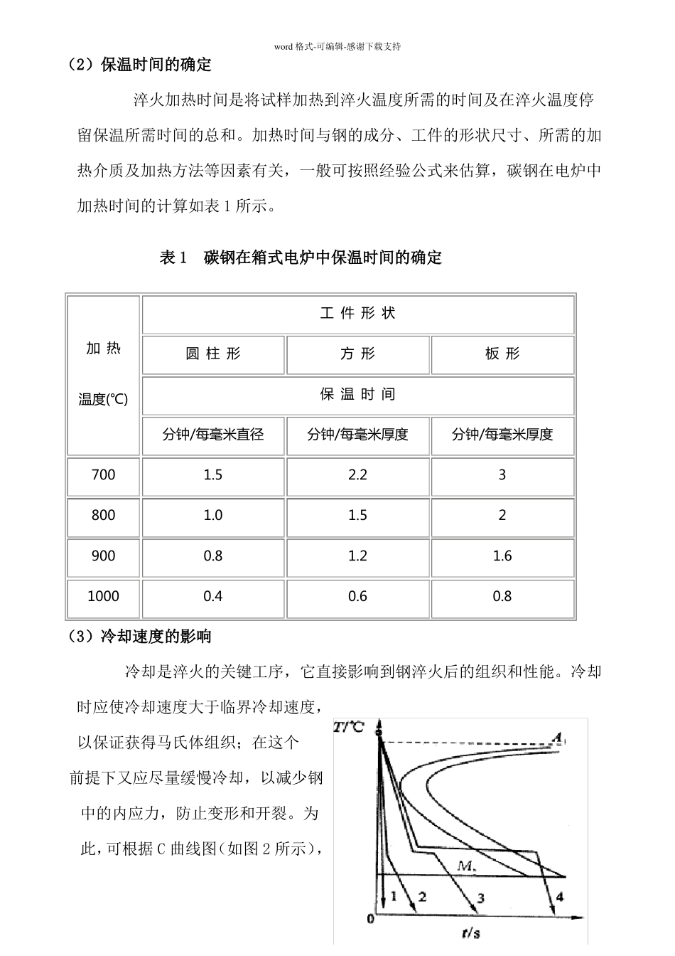 45钢的淬火工艺_第2页