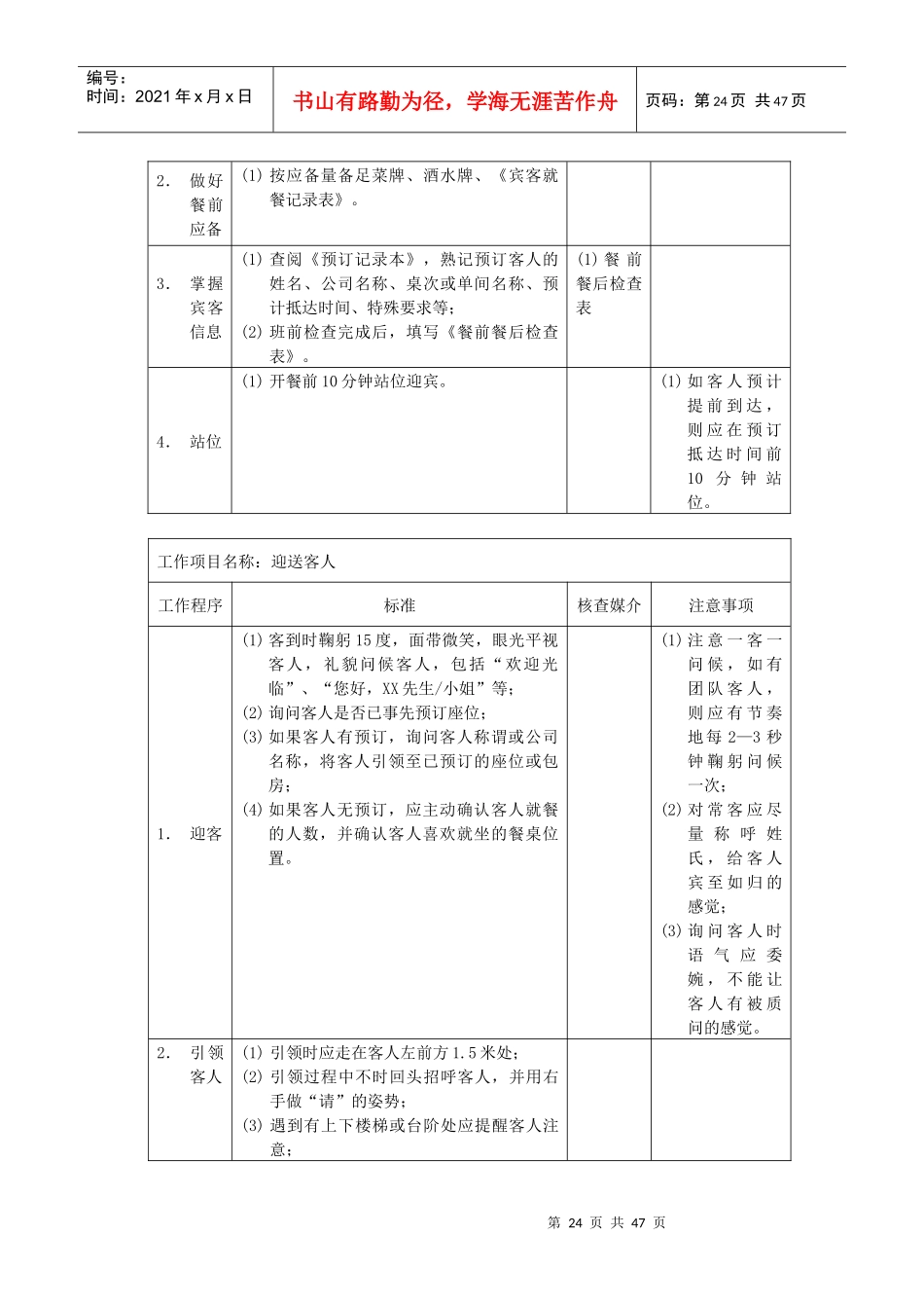 某酒店员工岗位说明书及工作程序与标准_第2页