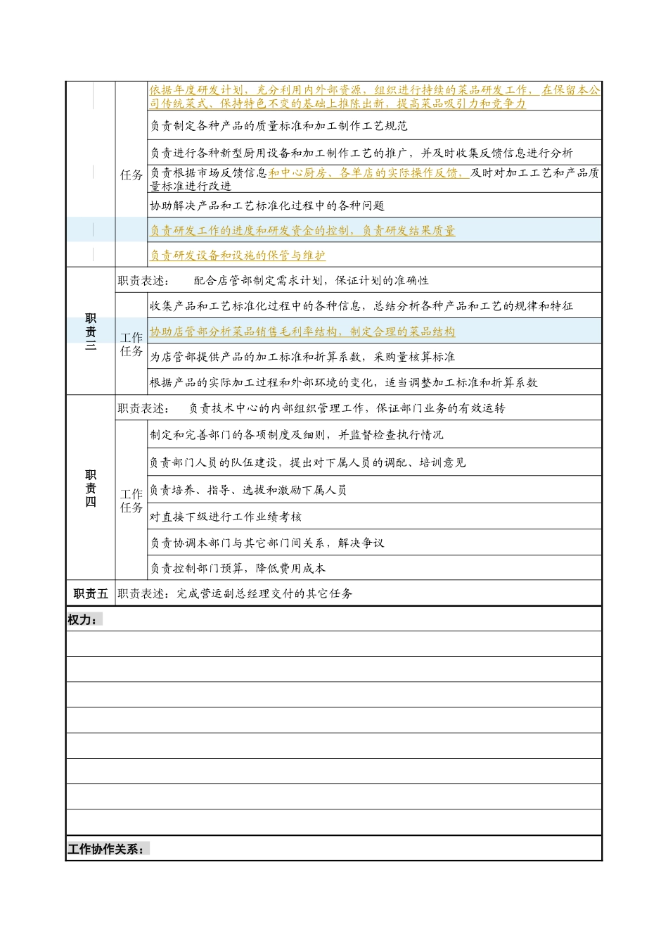 某餐饮企业技术中心主任岗位说明书(doc)_第2页