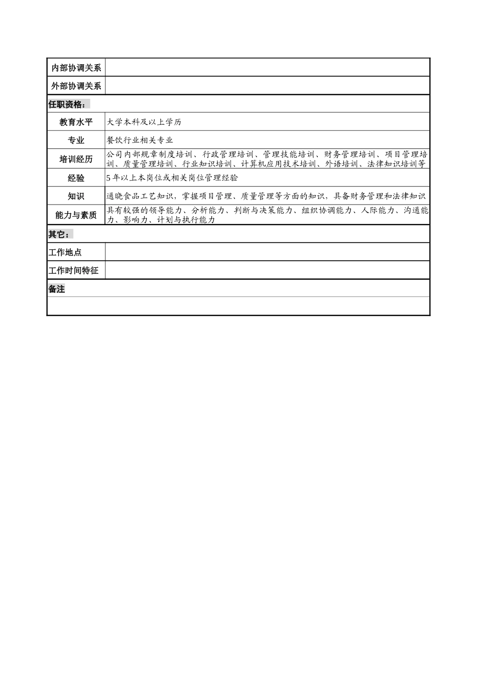 某餐饮企业技术中心主任岗位说明书(doc)_第3页