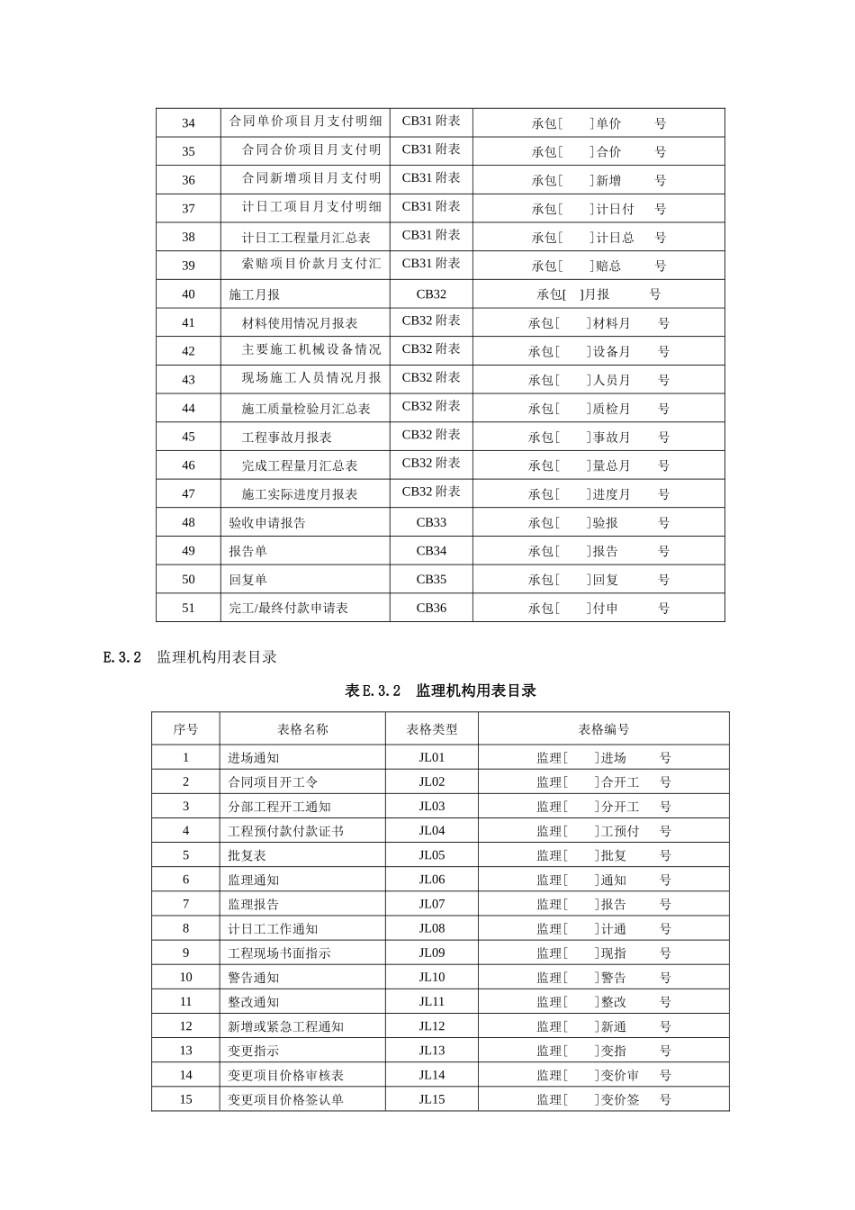 水利工程建设项目施工监理规范(SL288-XXXX)_第3页