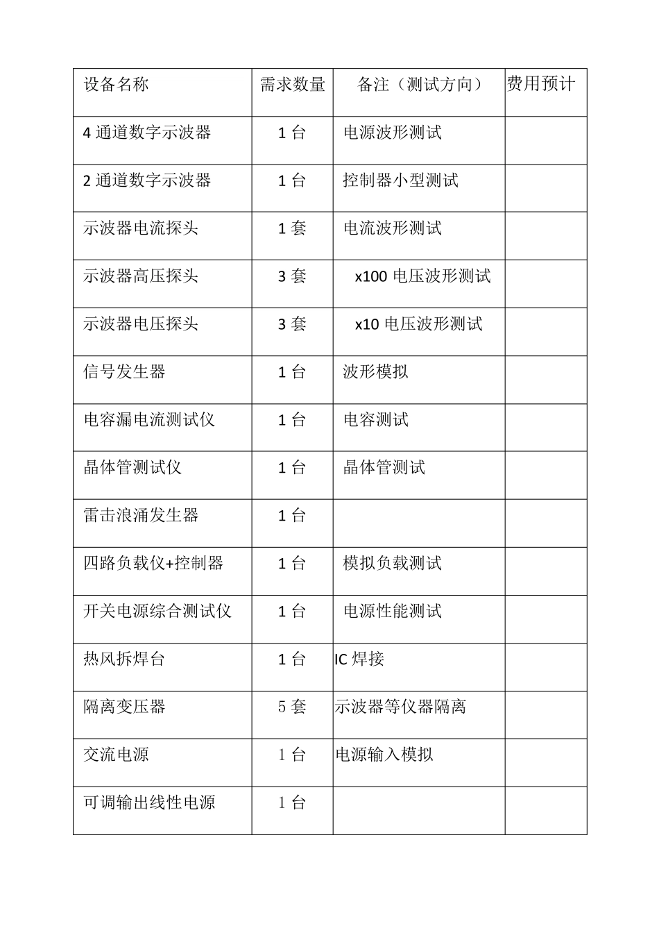 试验室规划方案_第3页