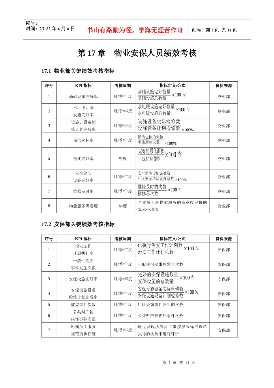 物业安保人员绩效考核_第1页