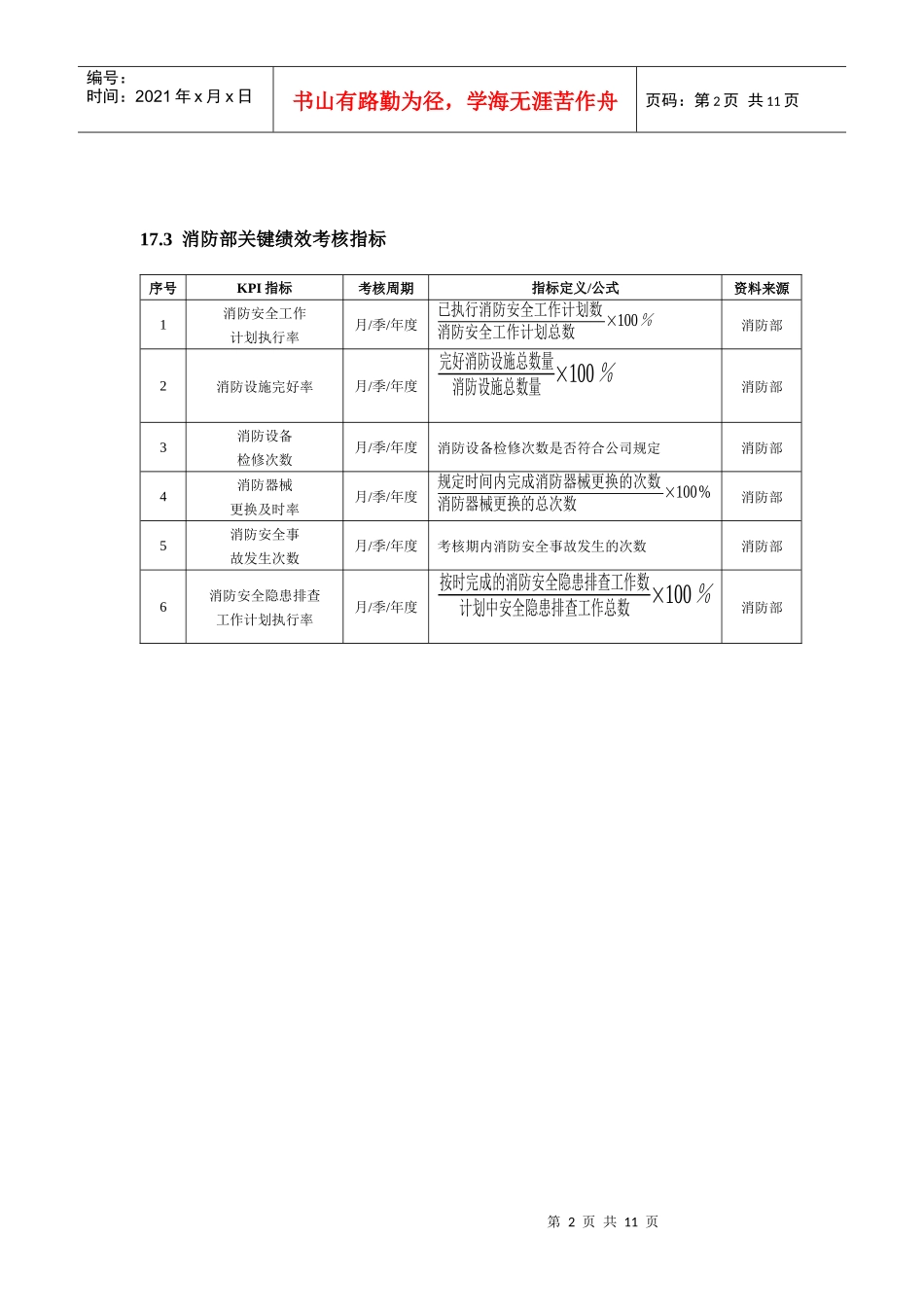 物业安保人员绩效考核_第2页