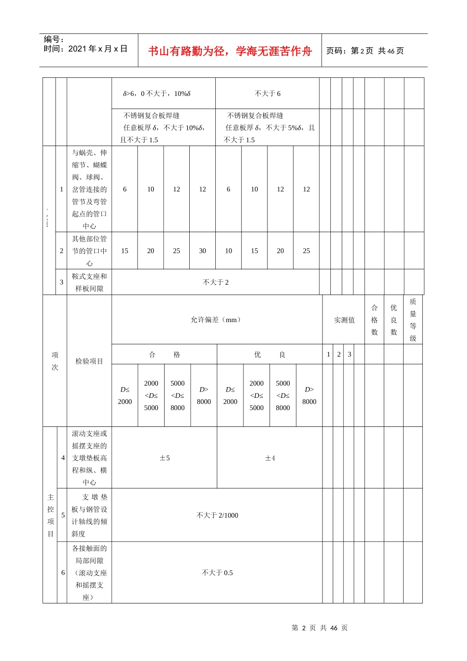水利水工金属结构新安装表_第3页