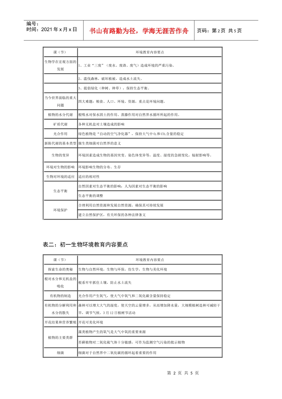 浅谈中学生物教学中的环境教育_第2页