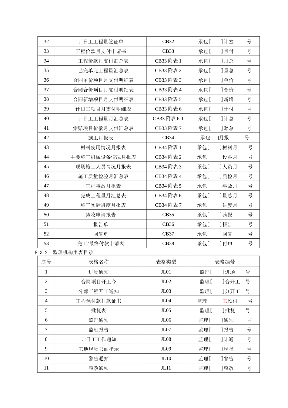 水利工程施工用表格(新)(1)_第2页