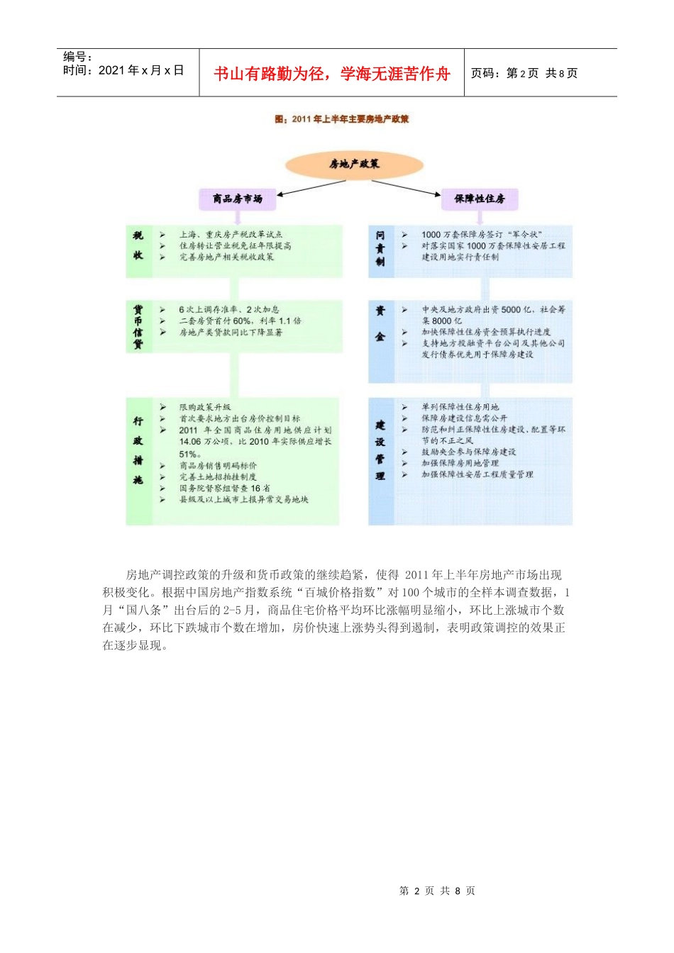 某年上半年中国房地产市场及政策总结_第2页