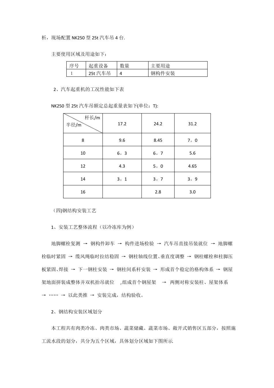 钢结构施工方案与技术措施汇总_第2页