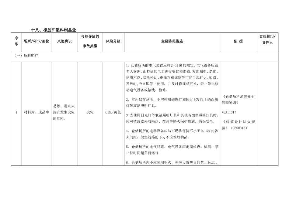 橡胶塑料制品加工安全风险辨识分级管控指引_第3页