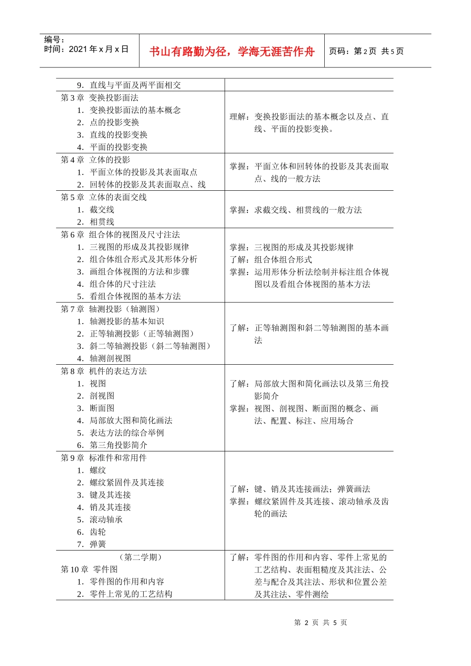 机械制图(含CAD)课程教学大纲_第2页