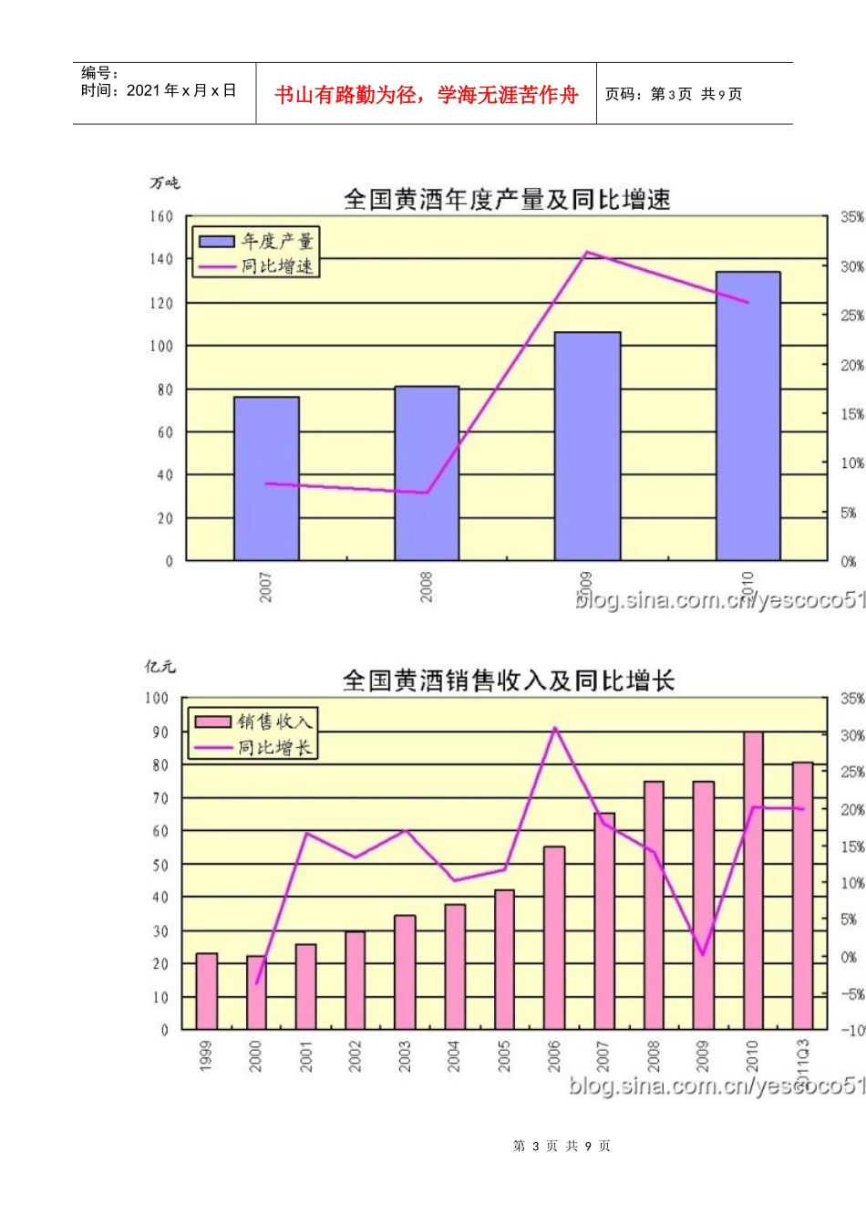最新酒类数据统计(截止到XXXX年10月)_第3页