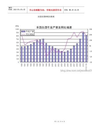 最新酒类数据统计(截止到XXXX年10月)