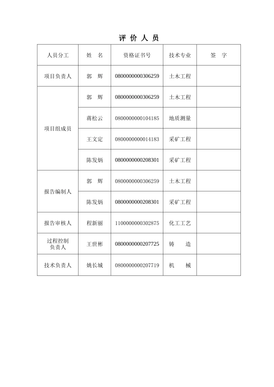 某矿业有限公司安全现状评价报告_第3页