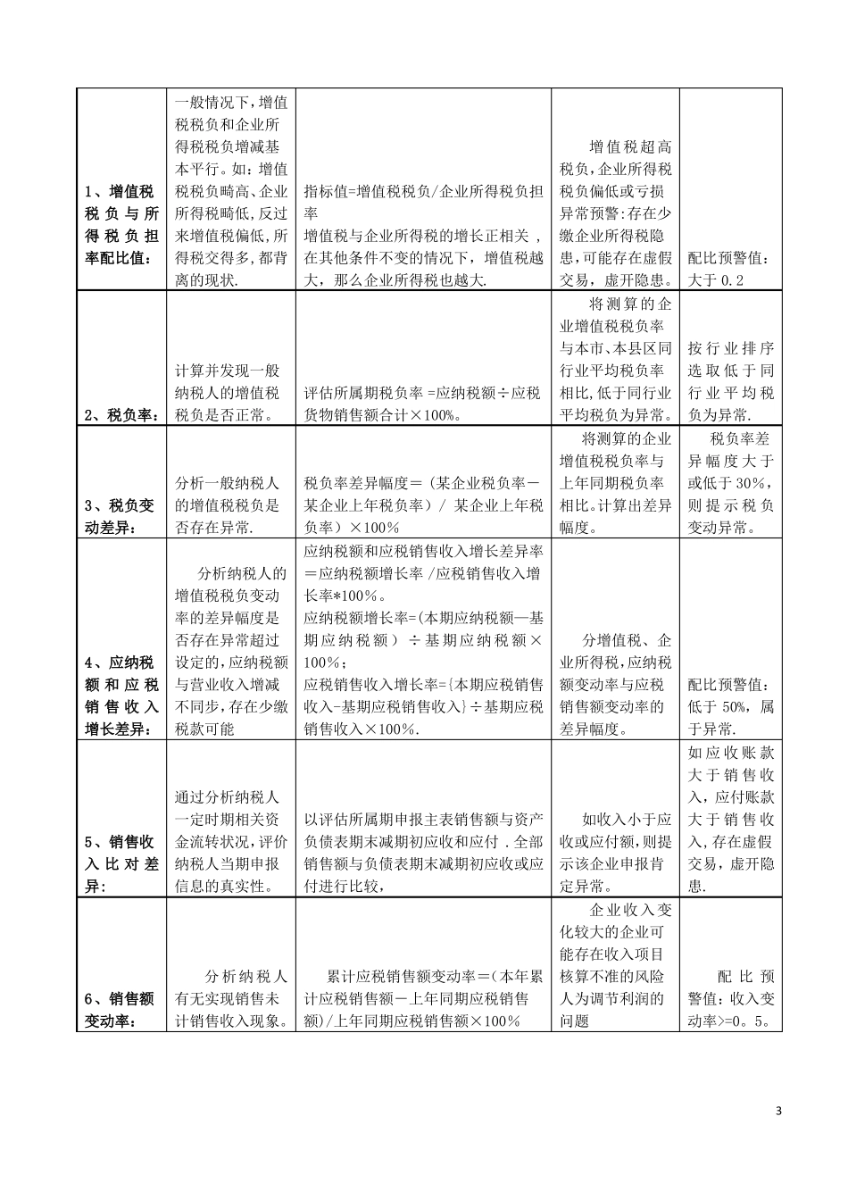 增值税与企业所得税的联动评价模型汇总_第3页