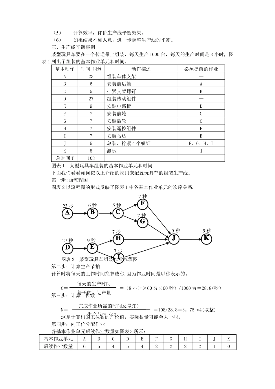 生产节拍时间管理_第2页