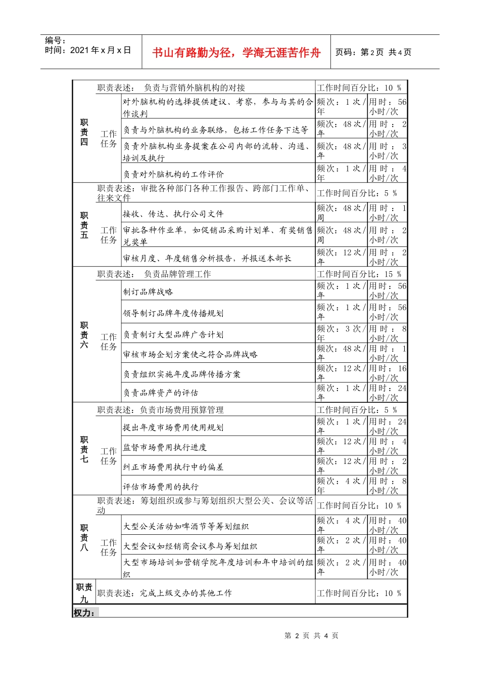 某啤酒企业市场部经理岗位说明书_第2页