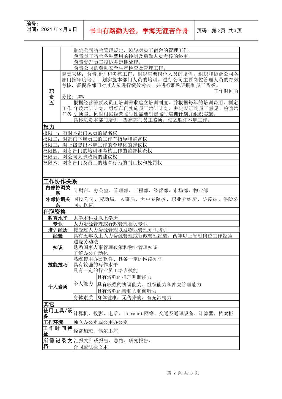 某著名物业公司人力资源部经理岗位说明书_第2页