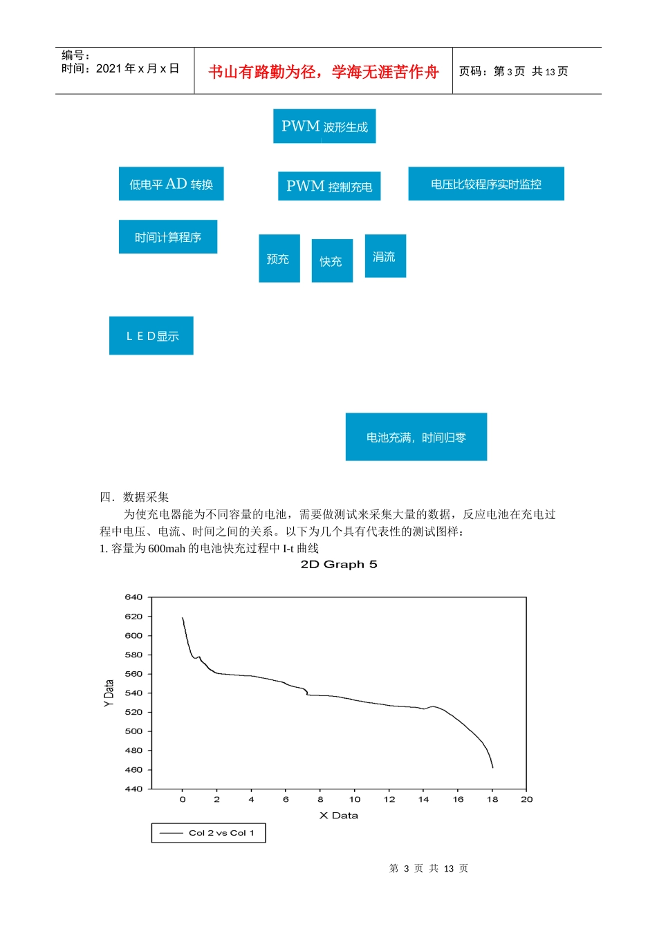 智能手机充电器_第3页