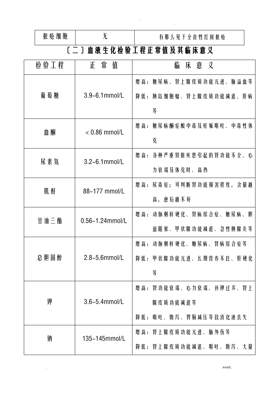 各项检验值的正常数值及临床意义_第2页