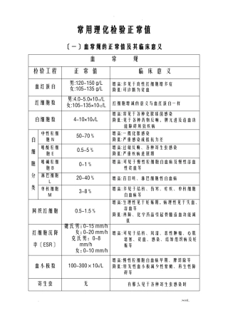 各项检验值的正常数值及临床意义