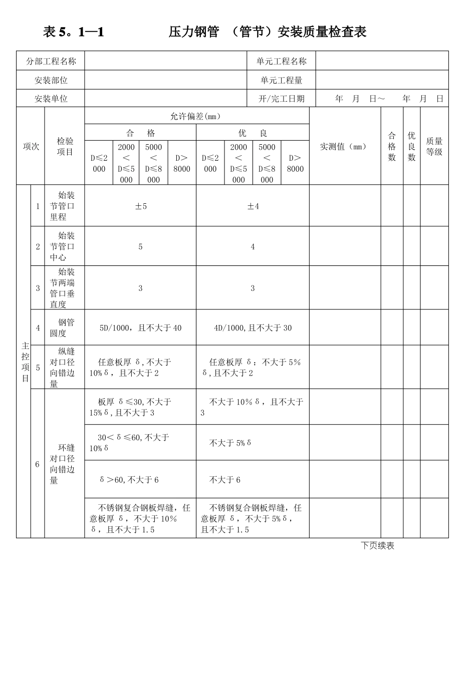 压力钢管安装单元工程施工质量验收评定表_第2页