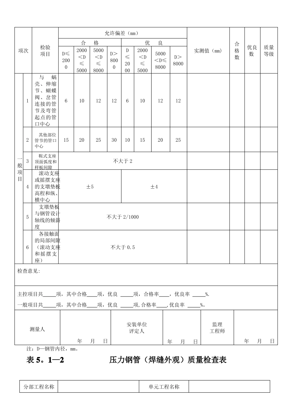 压力钢管安装单元工程施工质量验收评定表_第3页