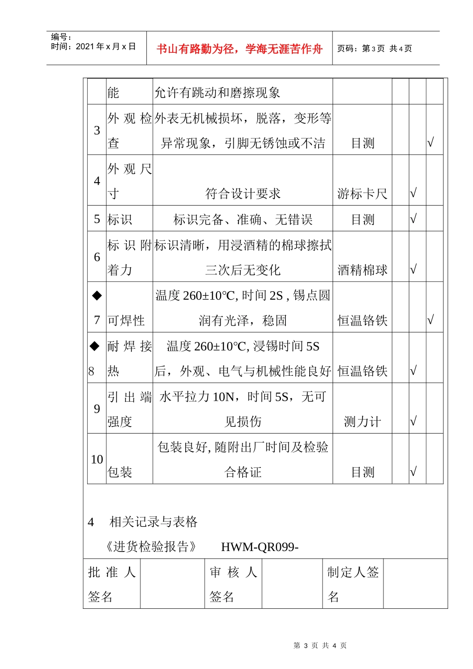 某电子公司进货检验规作业指导书（电位器）_第3页