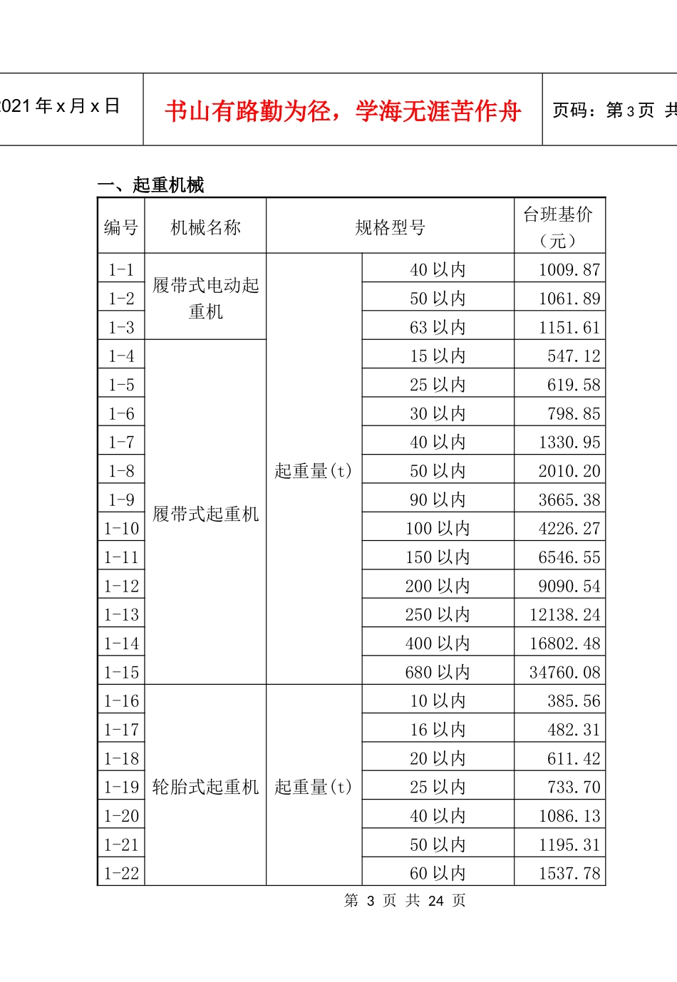 机械设备台班定额编制_第3页