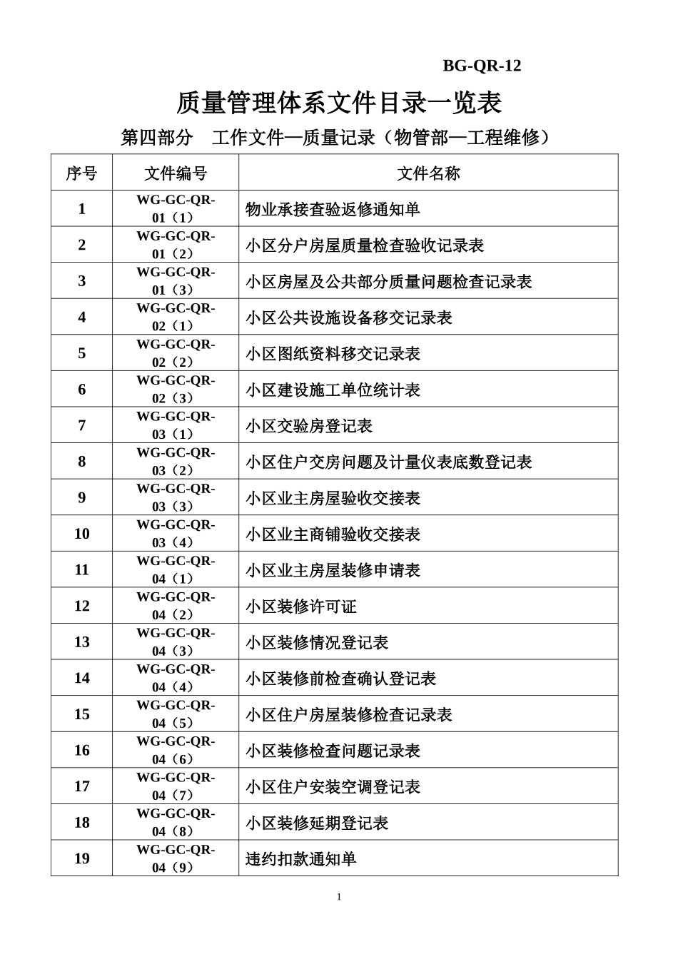 物业管理体系必备表格(5)_第1页