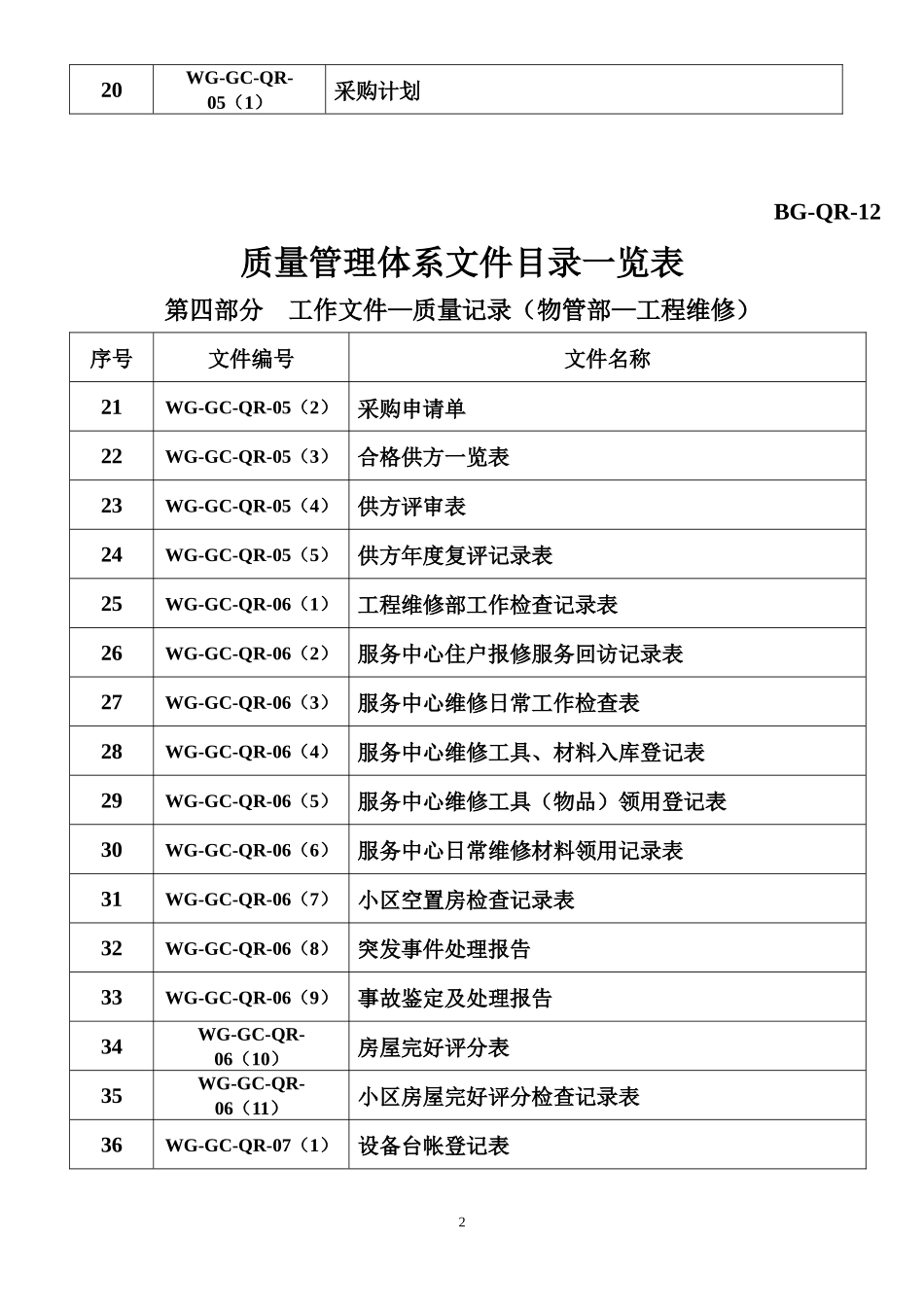 物业管理体系必备表格(5)_第2页