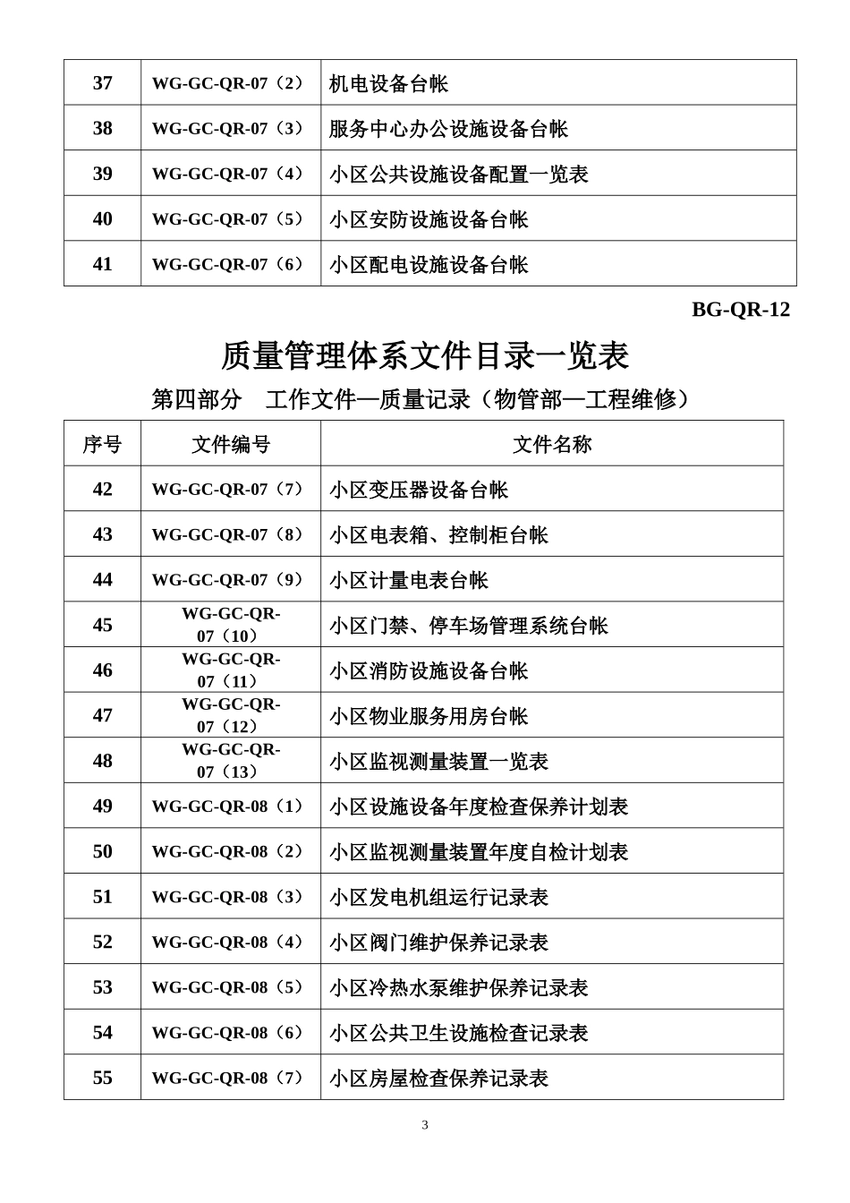 物业管理体系必备表格(5)_第3页